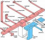 Common Hvac Duct Sizes Pictures