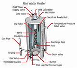 Photos of Gas Heater Parts