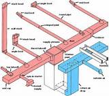 Images of Hvac System Installation Guide