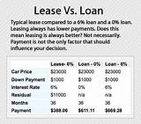 Lease Price Vs Purchase Price Images