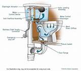Toilet Pipe Connection Images