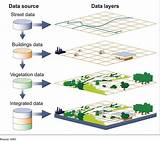 Photos of How Does Big Data Work