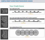 Check Credit Score Canada Pictures