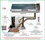 Images of Split Air Conditioner Operation
