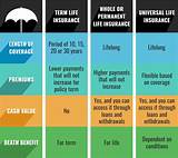 Kinds Of Life Insurance Pictures