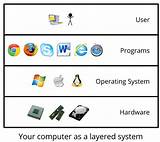 What Are The Computer Programs Photos