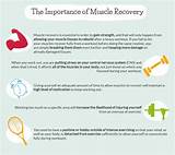 Muscle Recovery Images