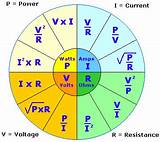 Electrical Formulas Wheel Pictures