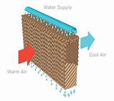 Evaporative Cooling Process Images