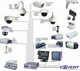 Residential Cctv Installation Images