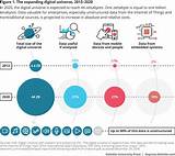 Pictures of Big Data Trends 2017 Gartner