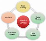 Photos of Financial Services Software
