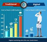 Images of Digital Marketing Cost