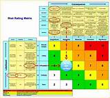 Schedule Rating Insurance