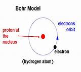 In The Bohr Model Of The Hydrogen Atom