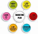 Photos of How To Make A Marketing Strategy Plan