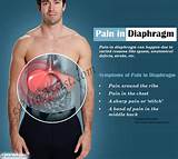Trapped Gas Pain Lower Left Abdomen Pictures