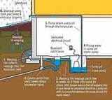 Photos of Basement Shower Drain Pump System