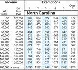 North Carolina Income Tax Return Images