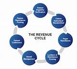 Revenue Cycle Companies Images