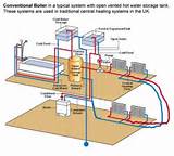 Pictures of Central Heating Pump Diagram