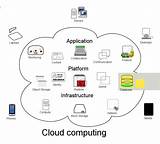 Hosting Services Vs Cloud Computing