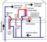 Boiler System Heat Images