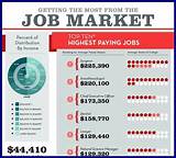 Best Market Jobs