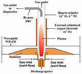 Pictures of Production Of Hydrogen Gas