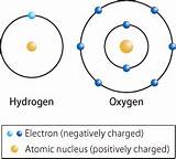 Images of Hydrogen Atom Vs Hydrogen Molecule