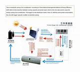 Inverter Air Conditioner Solar Pictures