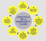 Home Warranty Claim Process