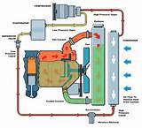 Cooling System How It Works Photos