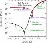Photos of Solar Cell Dark Current
