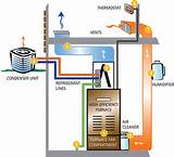 Pictures of Electric Heating Cooling Systems