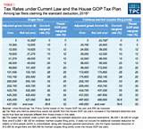 Income Tax Law Course