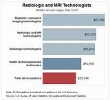 Images of X Ray Technologist Salary