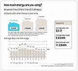 Average Cost Of Gas In Us Images