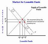 Photos of Definition Of Prime Money Market Fund
