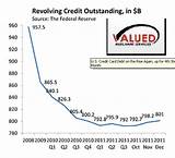 Photos of Debt Consolidation Loans Bad Credit Ohio