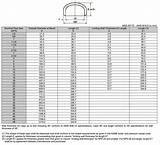 Images of Steel Pipe End Caps Dimensions