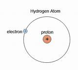 Hydrogen Atom Model Pictures