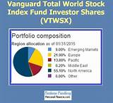 Vanguard Emerging Market Bond Etf Images