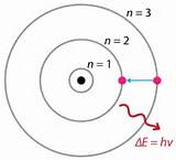 Hydrogen Bohr Model Pictures