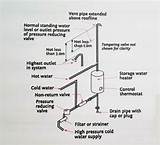 Images of Low Pressure Hot Water Heating System