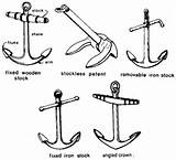 Types Of Small Boat Anchors Photos