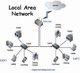 Network Security Definition Images