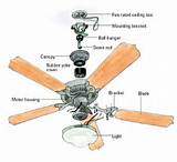 Electrical Parts Of A Ceiling Fan