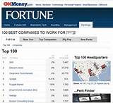 Photos of Fortune Top 100 Companies 2017