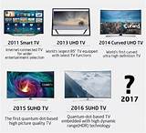 Samsung Tv New Technology